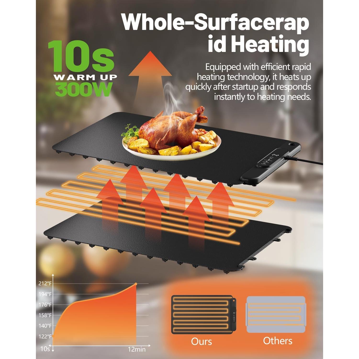 Alfombrilla Calentadora de Comida YTLAD 65x39.5cm 300W Negra