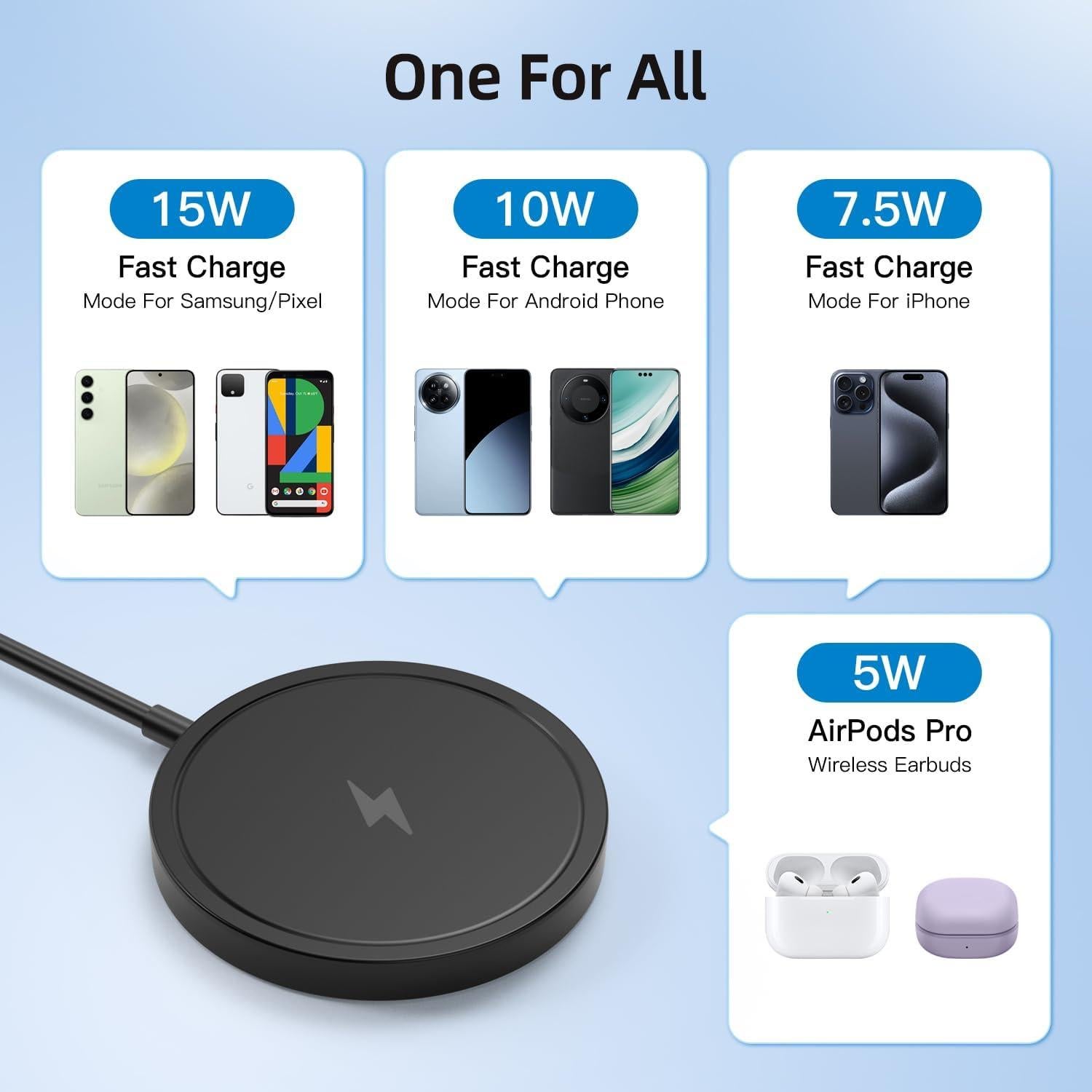 Cargador Inalámbrico Magnético PINRUIGE 15W para iPhone 12-15