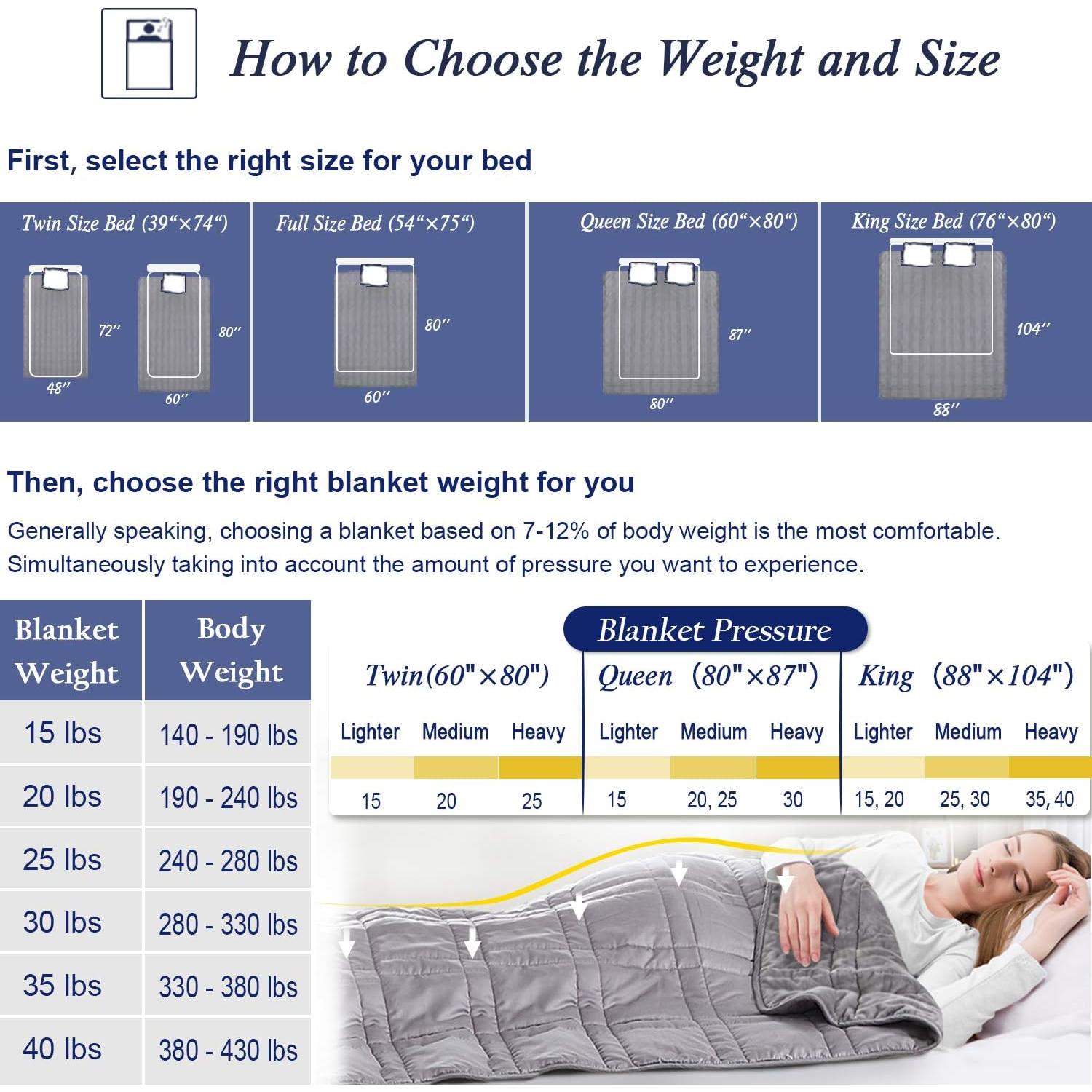 Manta Pesada Reversible OMYSTYLE 122x183cm 6.8kg Tencel y Plush