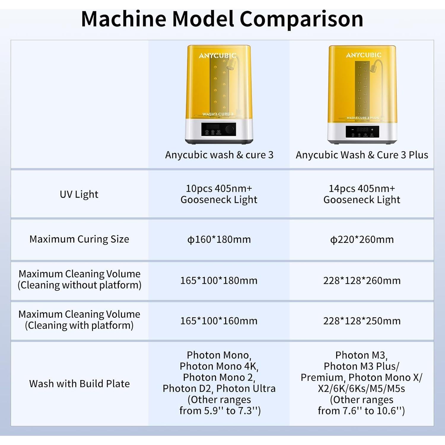 Estación de Lavado y Curado 3.0 ANYCUBIC para Impresora 3D