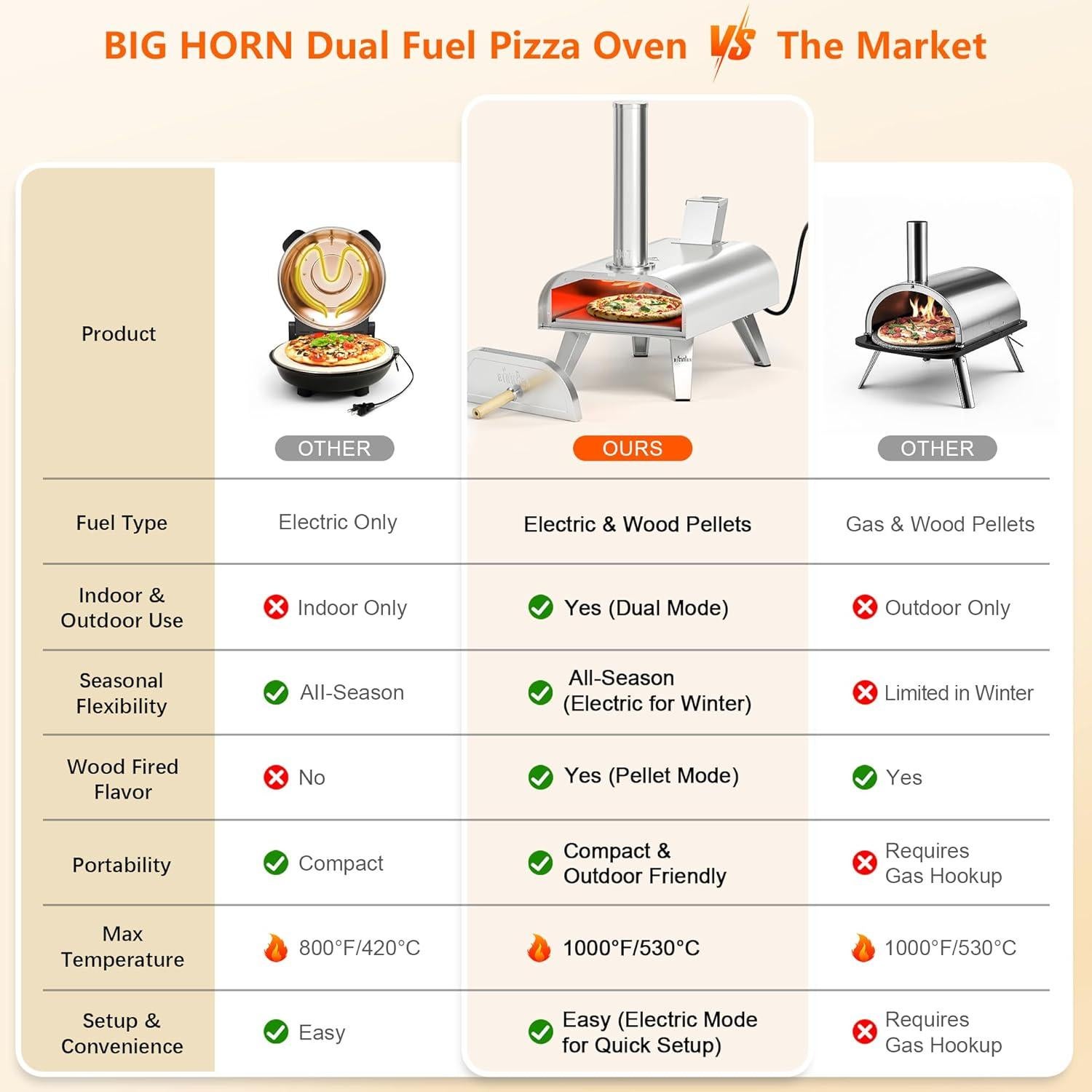 Horno de Pizza Big Horn 12" Doble Combustible Eléctrico y Pellet