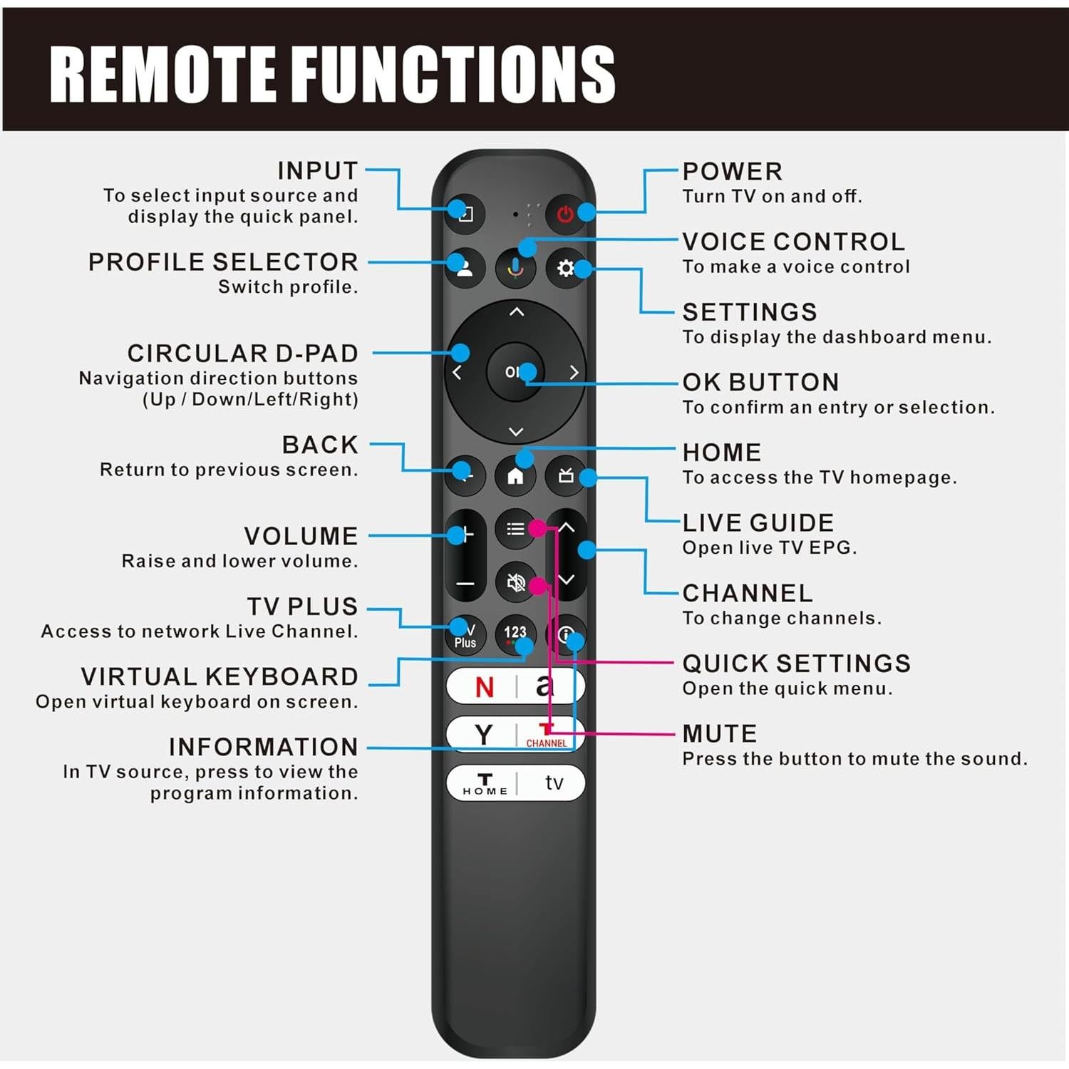 Control Remoto de Voz TCL RC813 para Google TV 4K UHD
