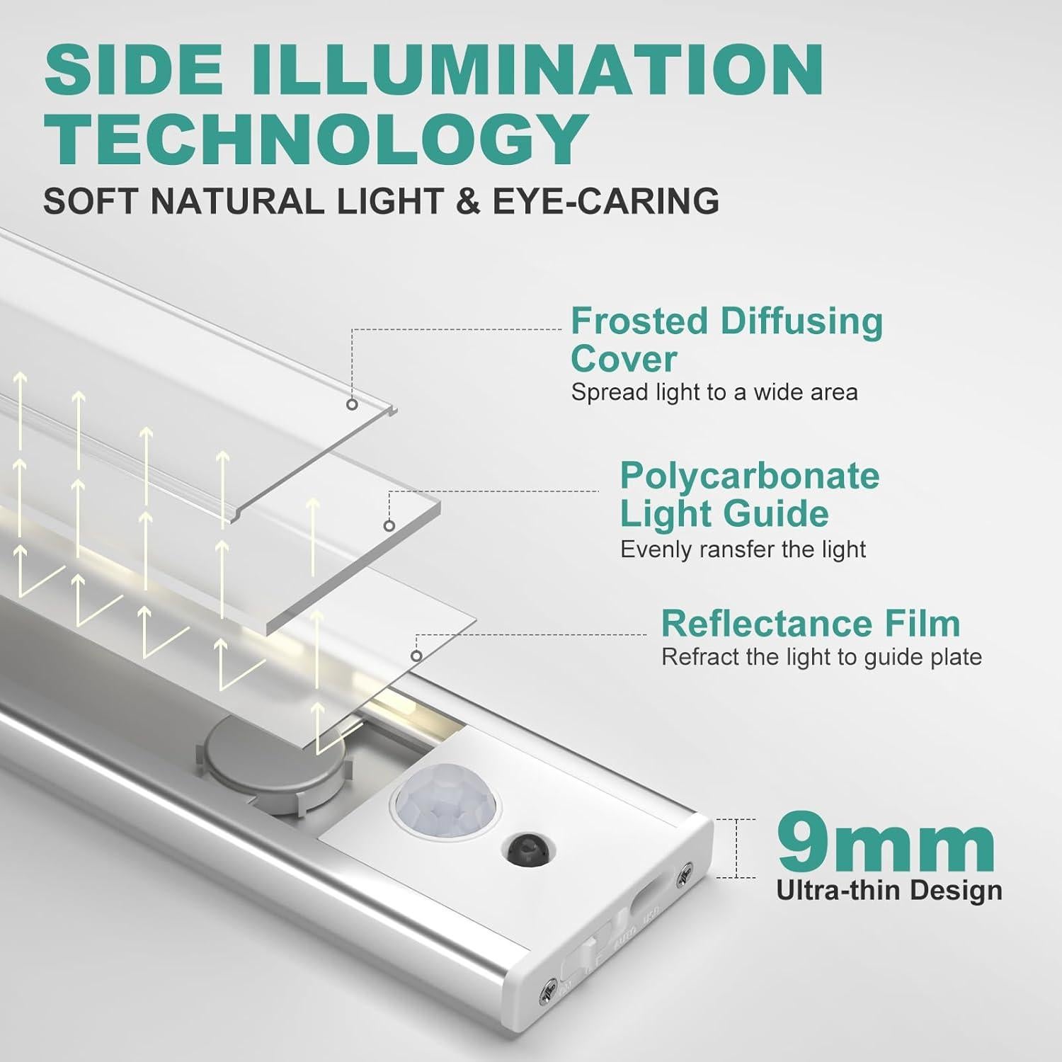 Luces Bajo Gabinete LED DEALGADGETS 20.5 cm Recargables USB-C