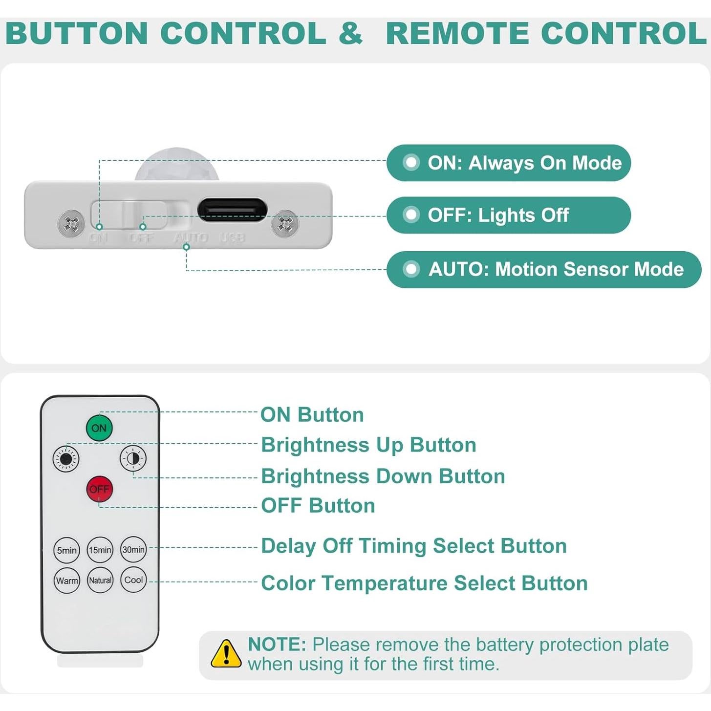 Luces Bajo Gabinete LED DEALGADGETS 20.5 cm Recargables USB-C