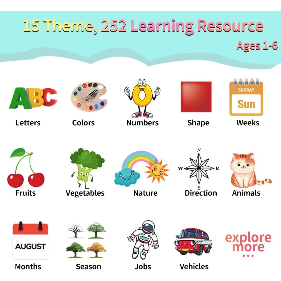 Juguete Educativo Tarjetas Flash Hablantes Eaever Azul