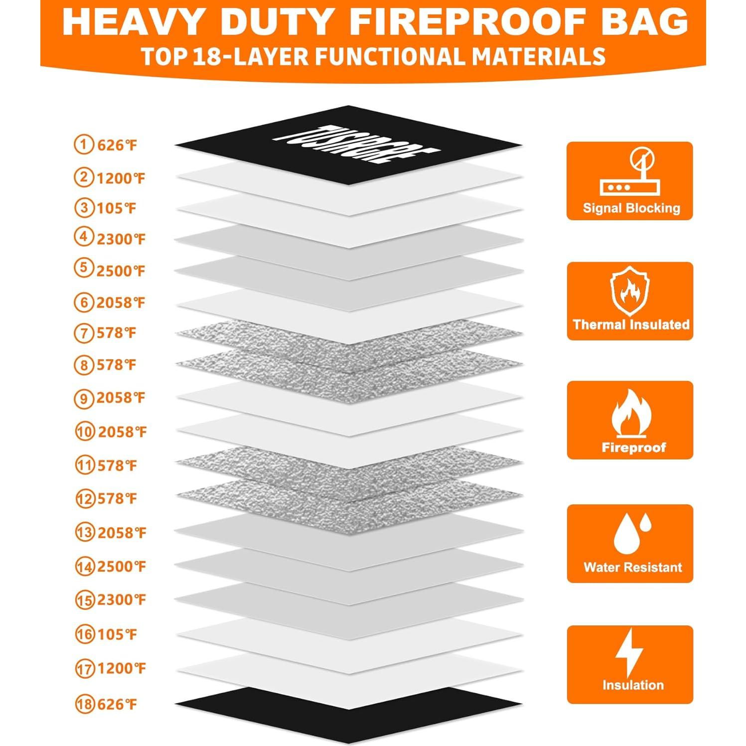 Bolsa Ignífuga Tusirgre 40x29 cm con Protección RFID