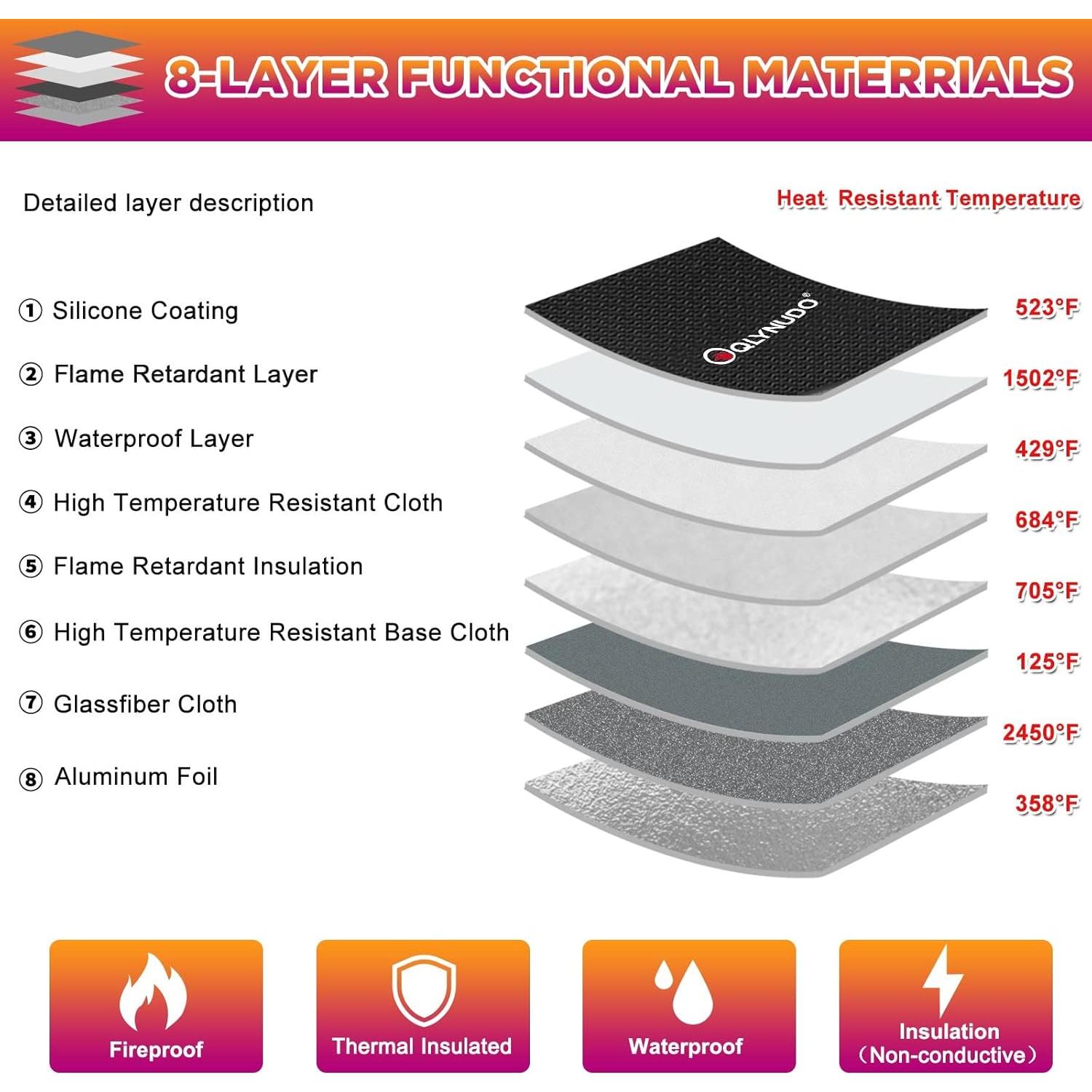 Bolsa a Prueba de Fuego QLYNUDO 27.9x19.6 cm Impermeable