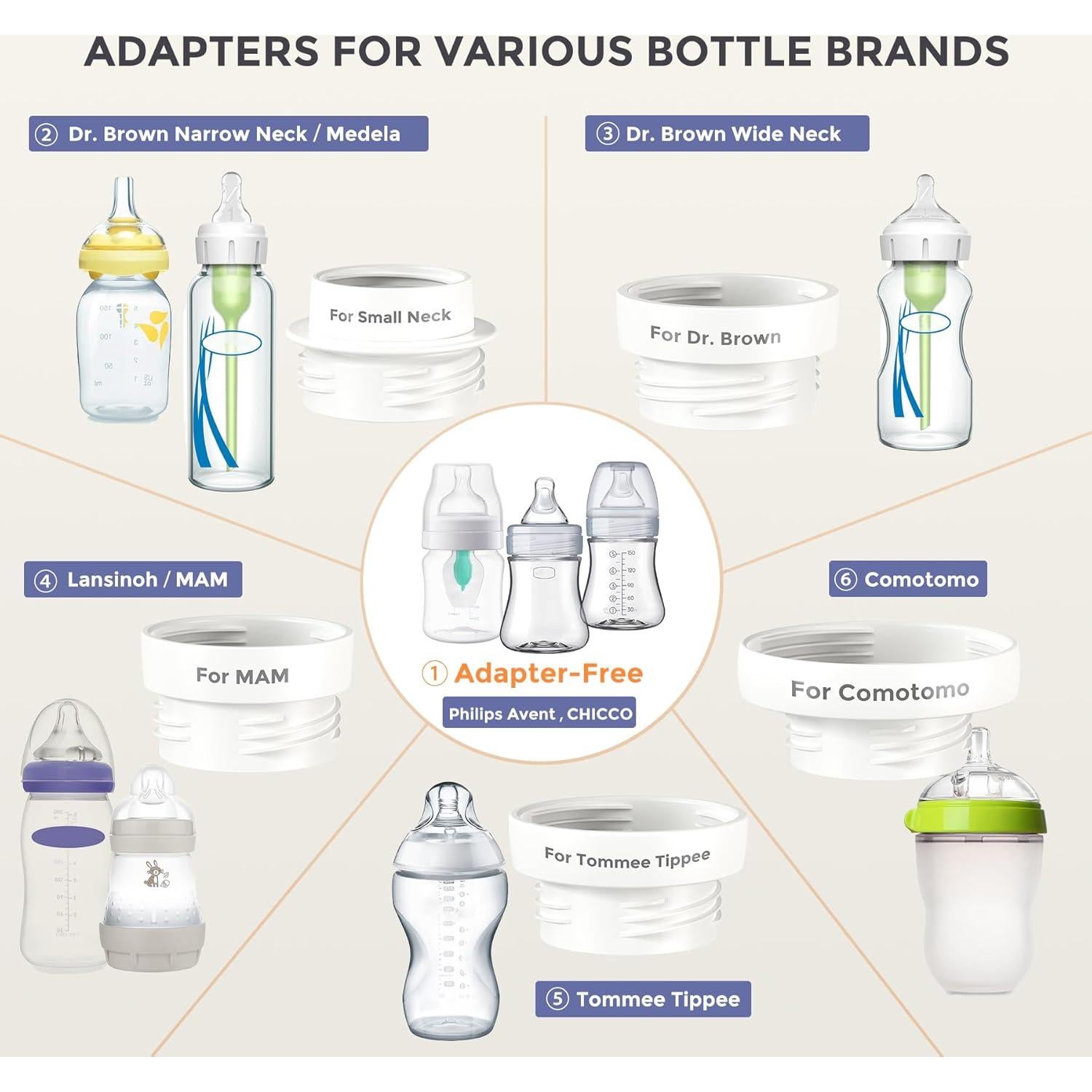 Calentador de Botellas Portátil MOMFANN T5-23D 2 Modos 0.73 kg