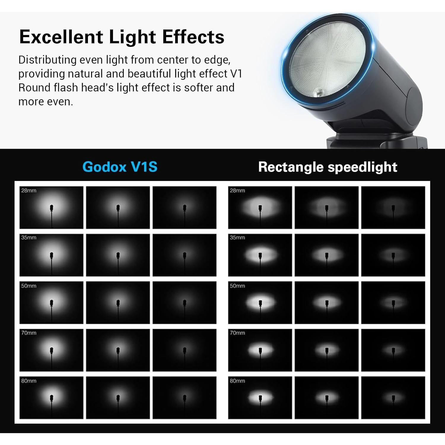 Flash Godox V1S para Sony, 76Ws, TTL, HSS 1/8000s