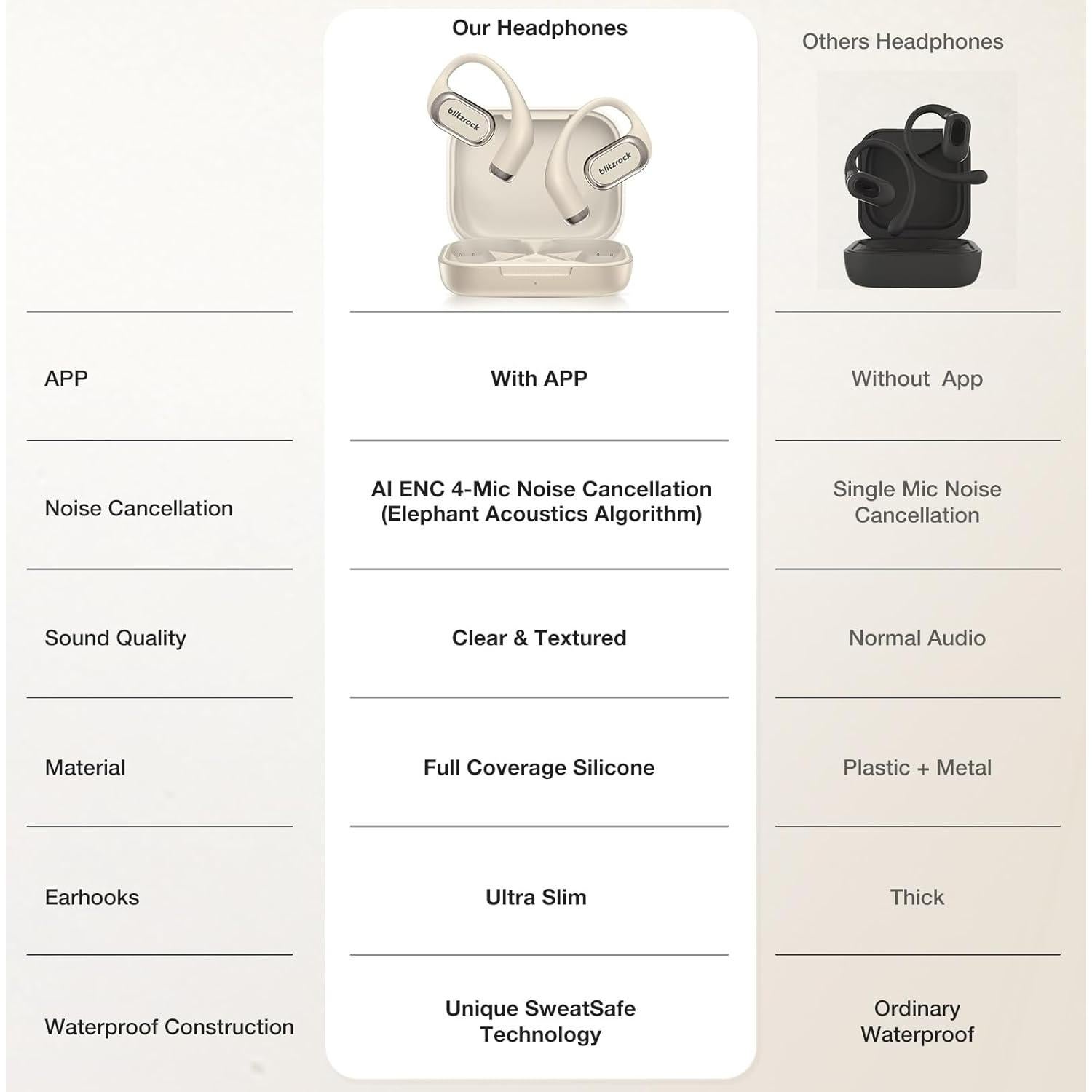 Auriculares Inalámbricos BlitzRock CT3 Pro, 40H Batería, AI ENC