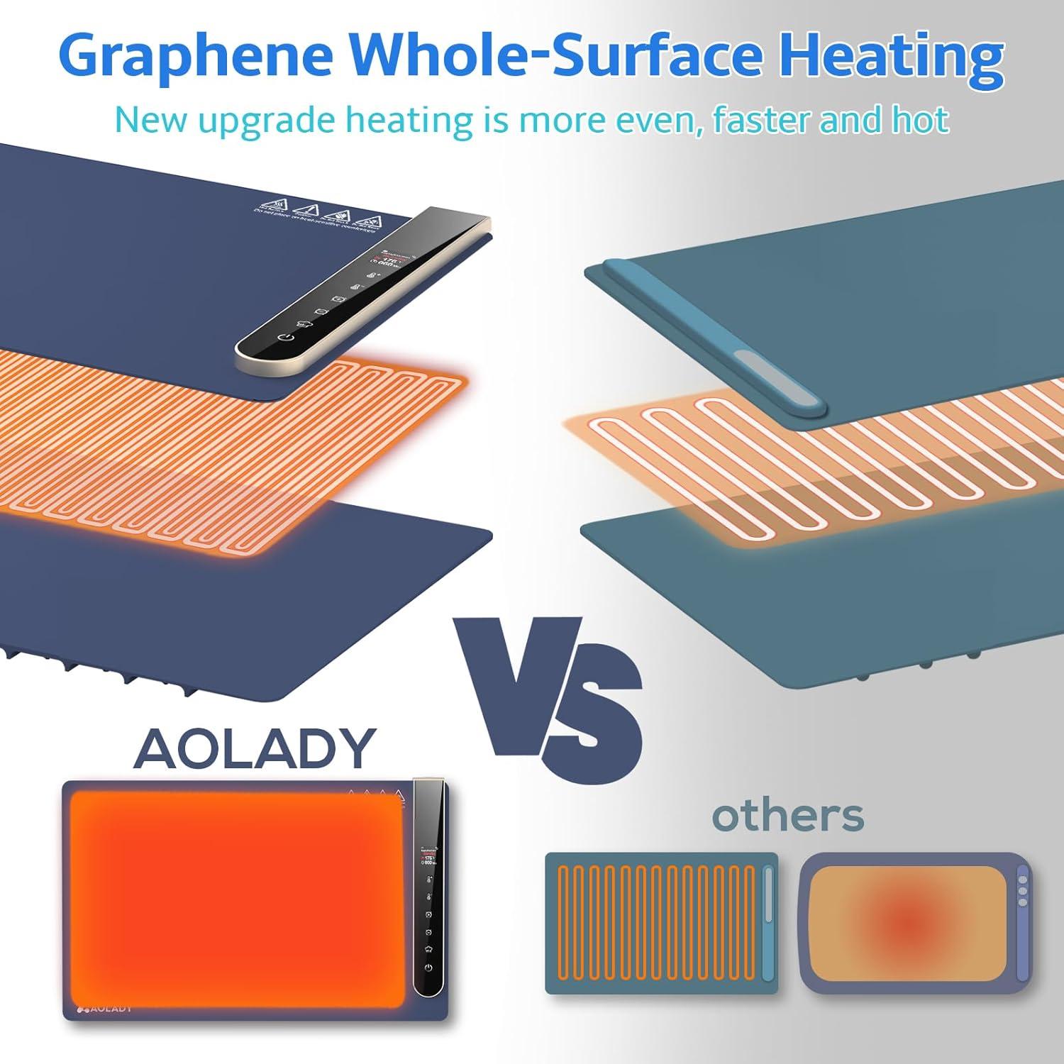 Alfombrilla Calentadora de Comida Eléctrica Azul 38.1x61cm