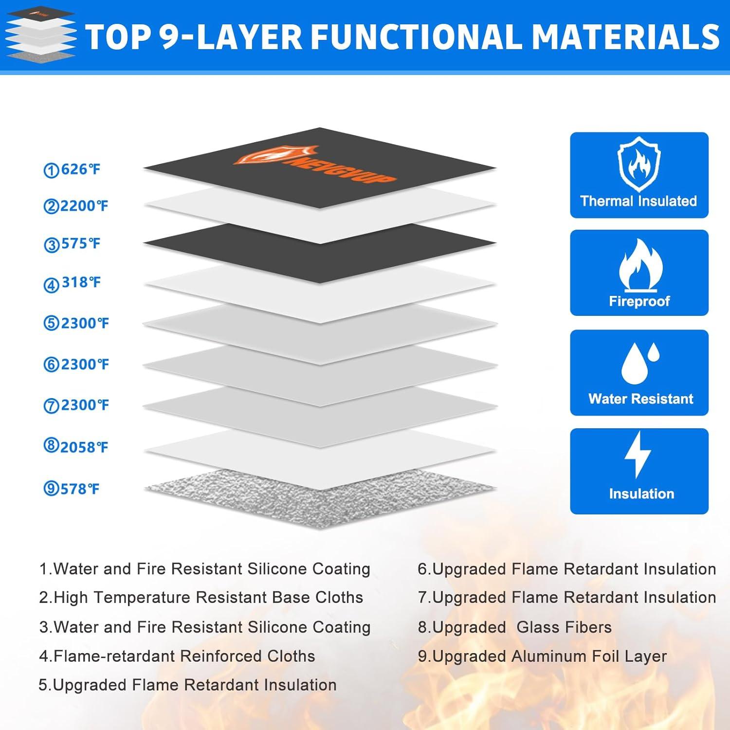 Bolsa a Prueba de Fuego NEVGVUP A5 Resistente al Agua
