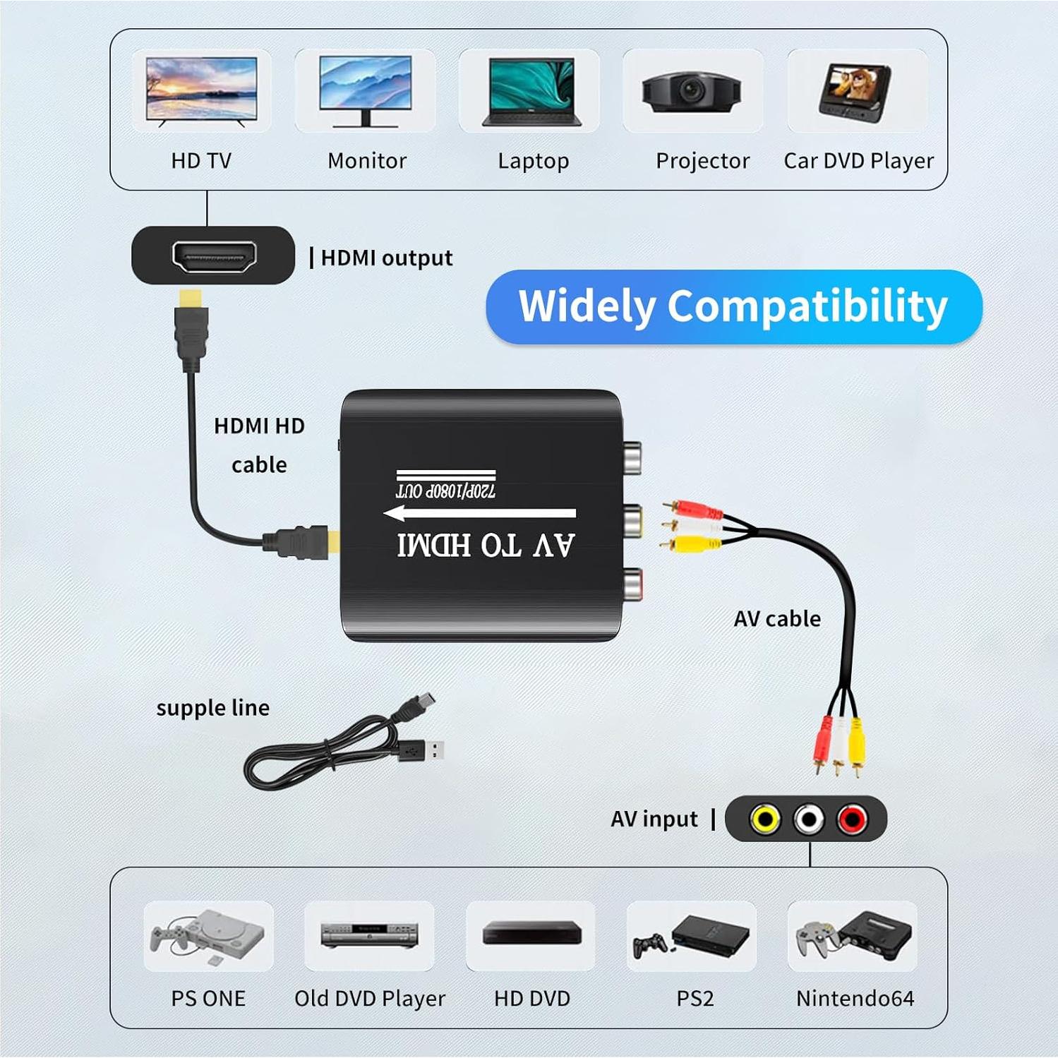 Convertidor RCA a HDMI LBSC 1080p Plug & Play AV a Digital
