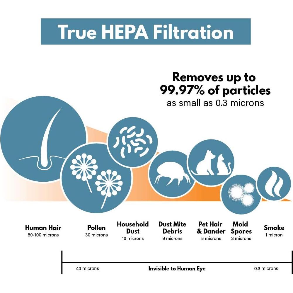 Filtro de Reemplazo HEPA Filtro-Monstruo AT-OFL para HoMedics