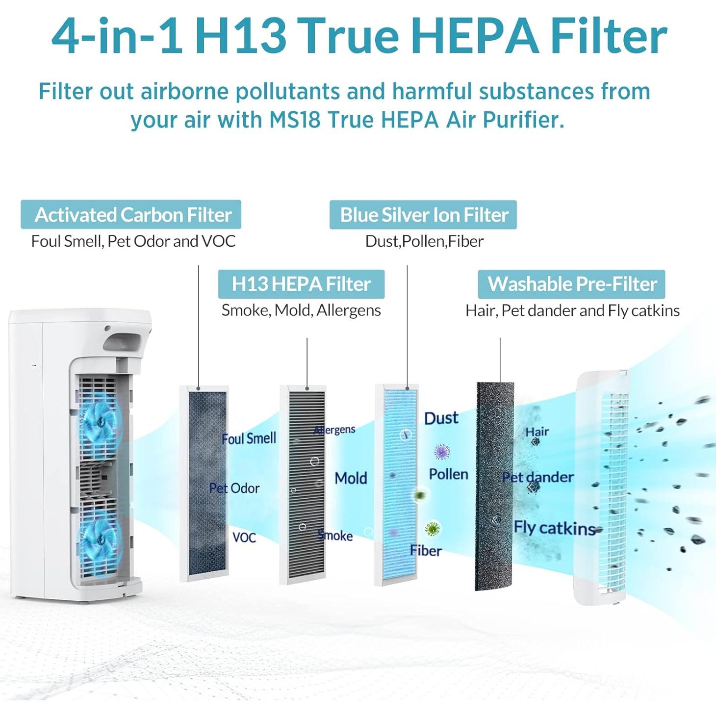 Filtro HEPA Original Membrane Solutions MS18 4-en-1