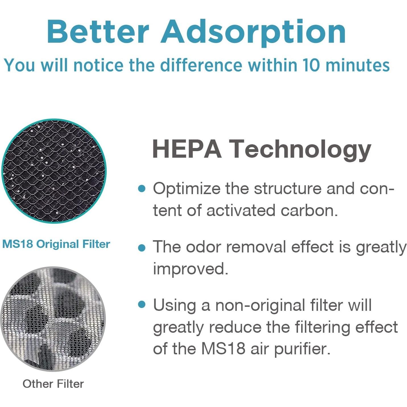 Filtro HEPA Original Membrane Solutions MS18 4-en-1