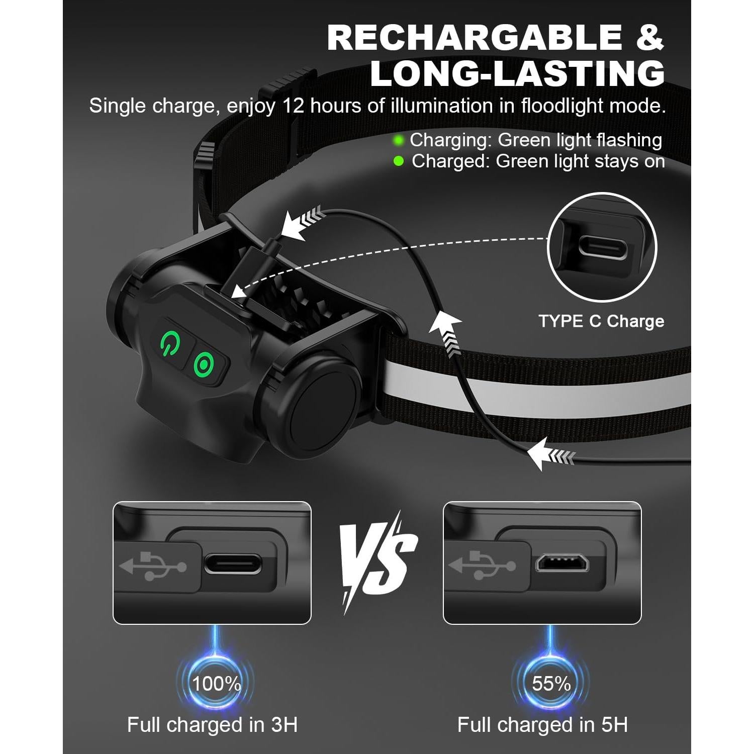 Linterna Frontal Recargable Spriak 2PC LED 4 Modos Sensor Movimiento
