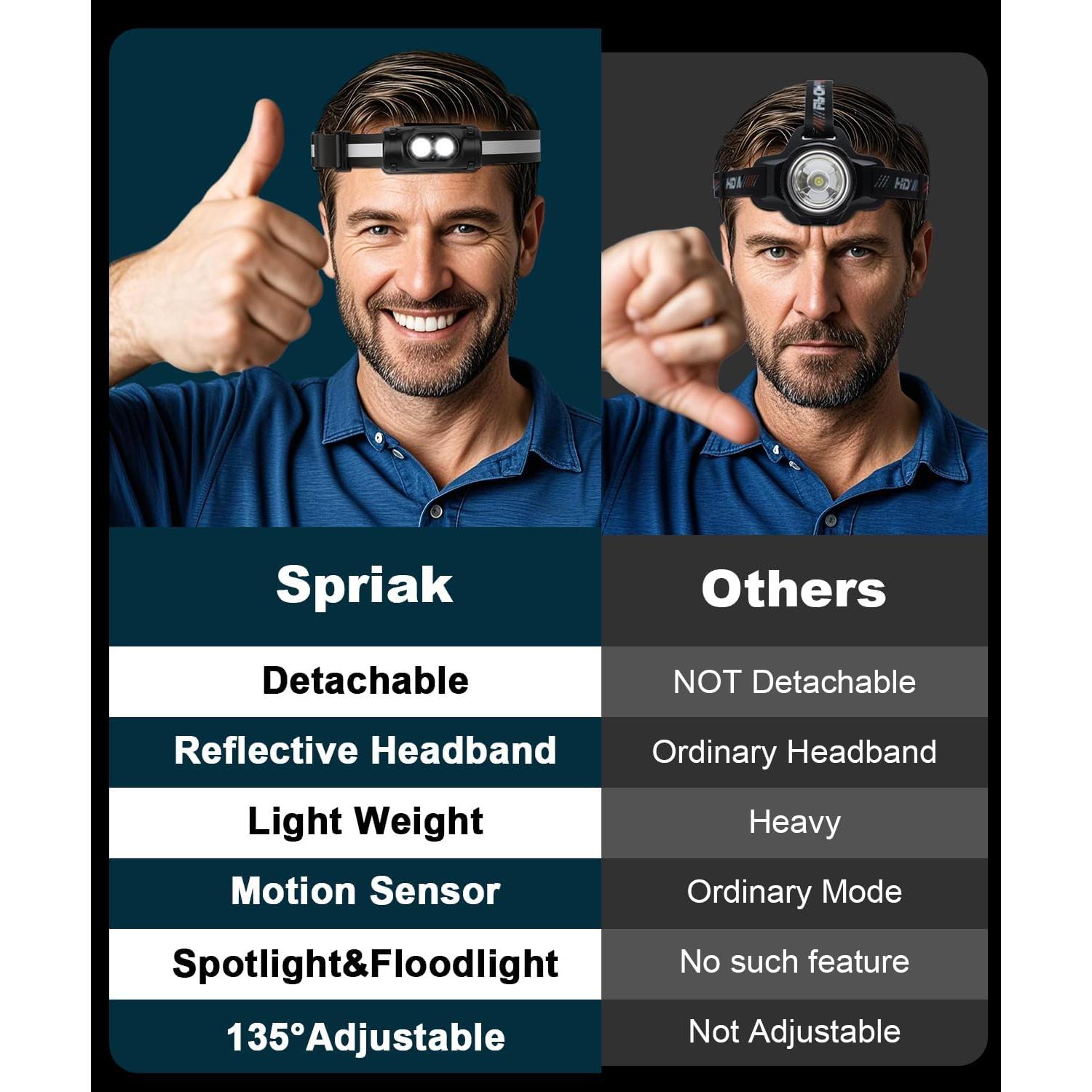 Linterna Frontal Recargable Spriak 2PC LED 4 Modos Sensor Movimiento