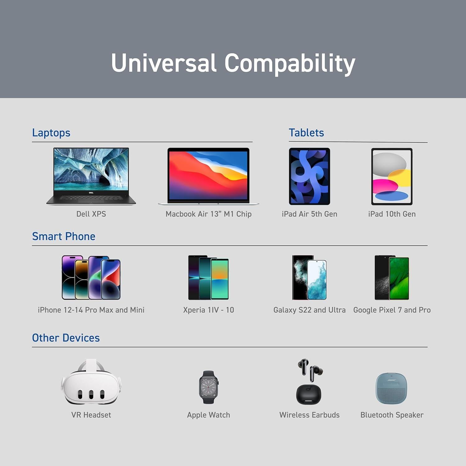 Cargador de pared USB-C 100W ELECOM, 3 puertos, carga rápida