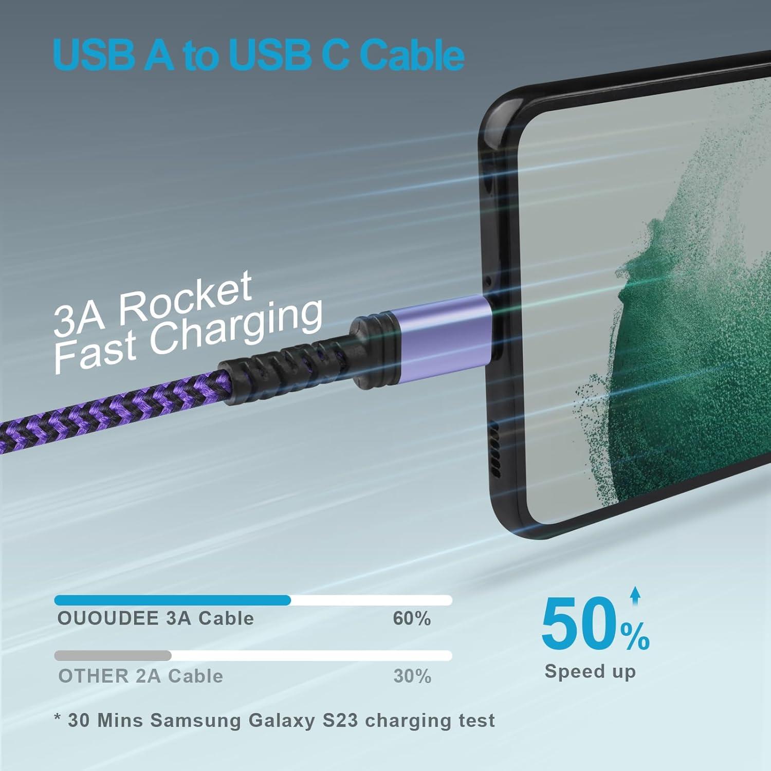 Cable USB A a C 5FT Rápido 3Pack - Carga Samsung y Android