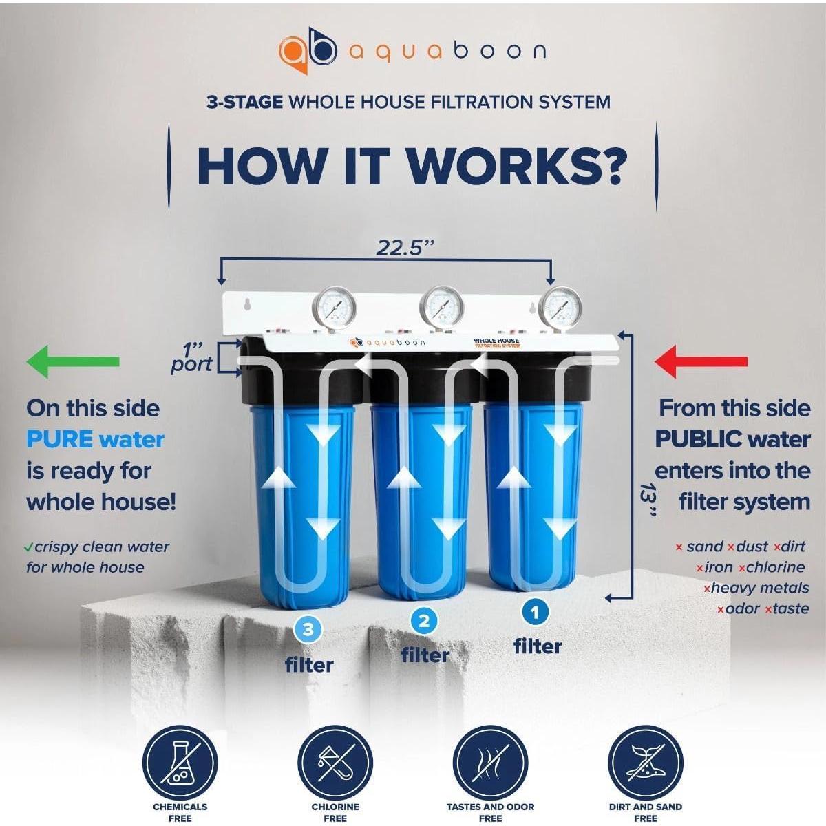 Filtro de Agua Aquaboon 3 Etapas para Toda la Casa