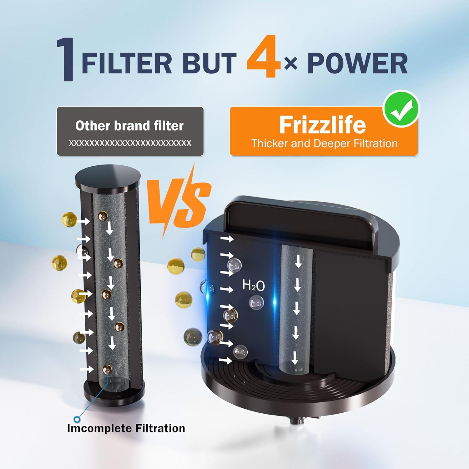 Filtro de Agua Frizzlife G210, Acero Inoxidable 8.5L