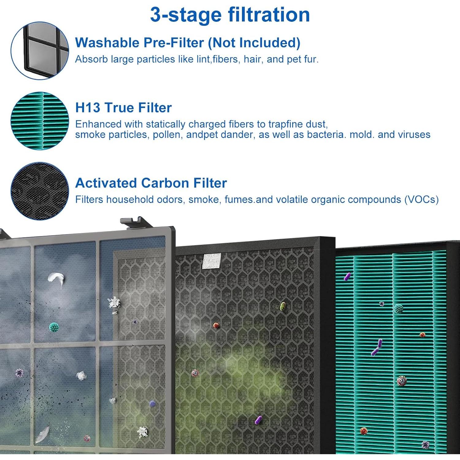 Juego de 4 Filtros de Reemplazo Coway 400/400S - Alta Eficiencia