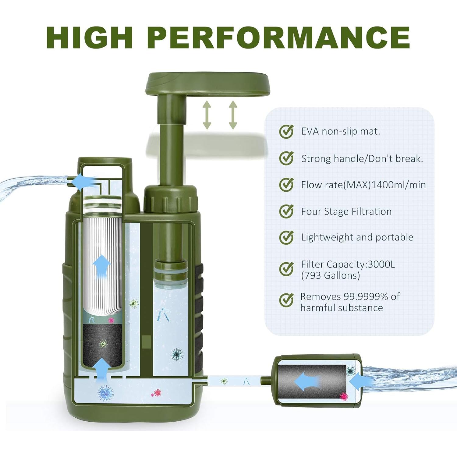 Bomba Purificadora de Agua Purewell K8187-G1 4 Etapas Portátil