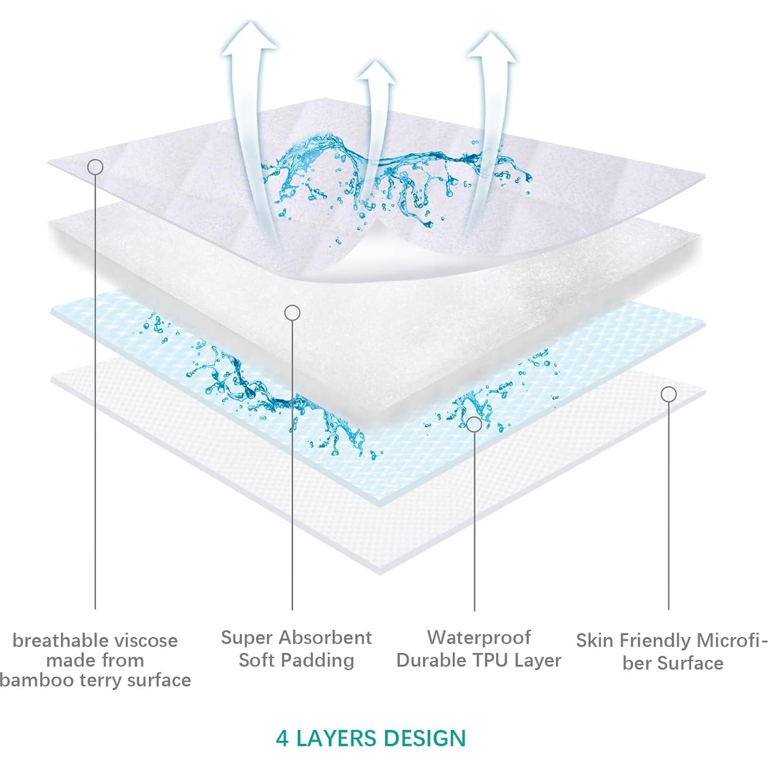 Funda de Colchón Impermeable Biloban para Cuna Fisher-Price