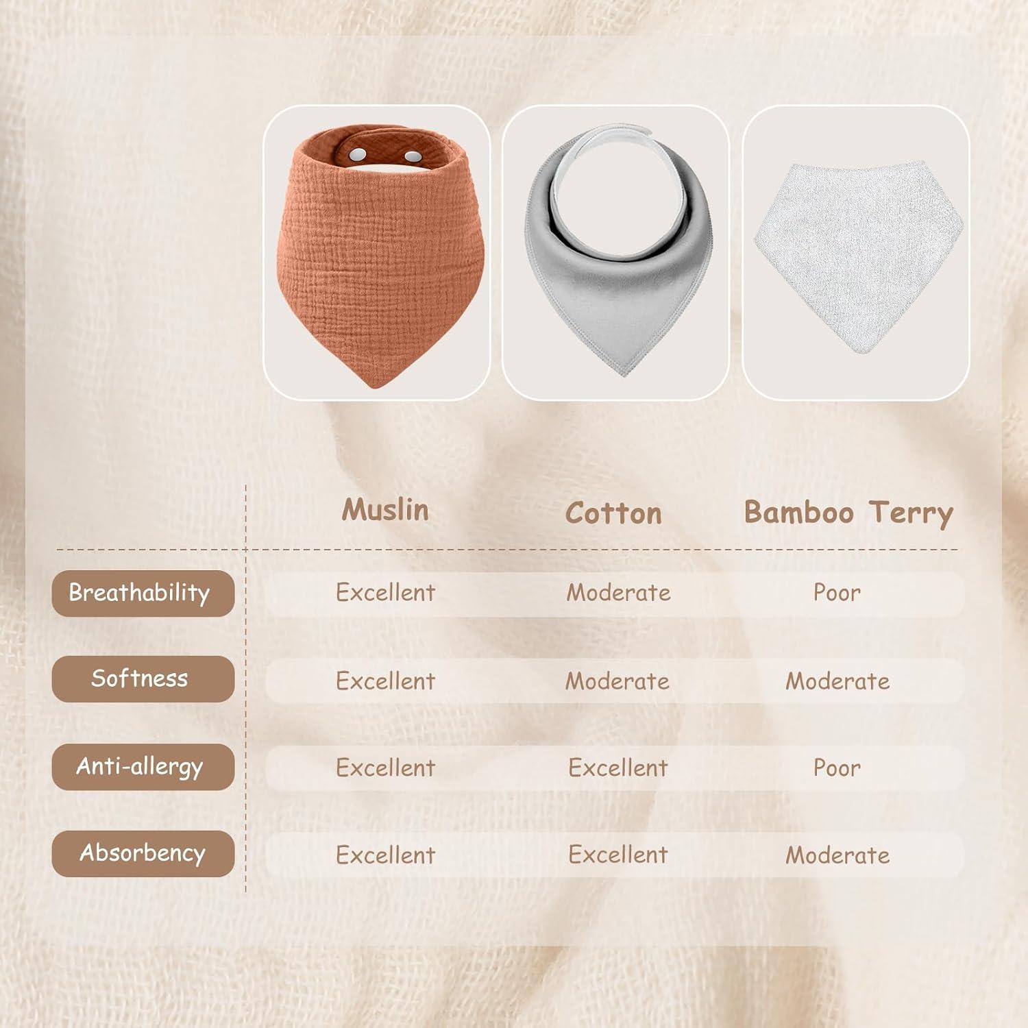 Baberos de Muselina Yoofoss 10 Pzas 100% Algodón Orgánico 6 Capas