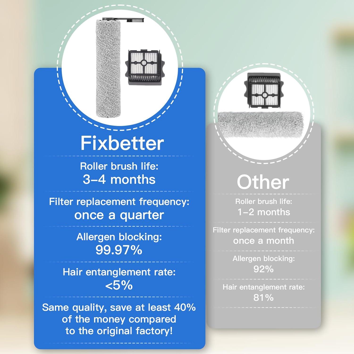 Rodillo y Filtro HEPA para Aspiradora Tineco Floor One S5 Combo