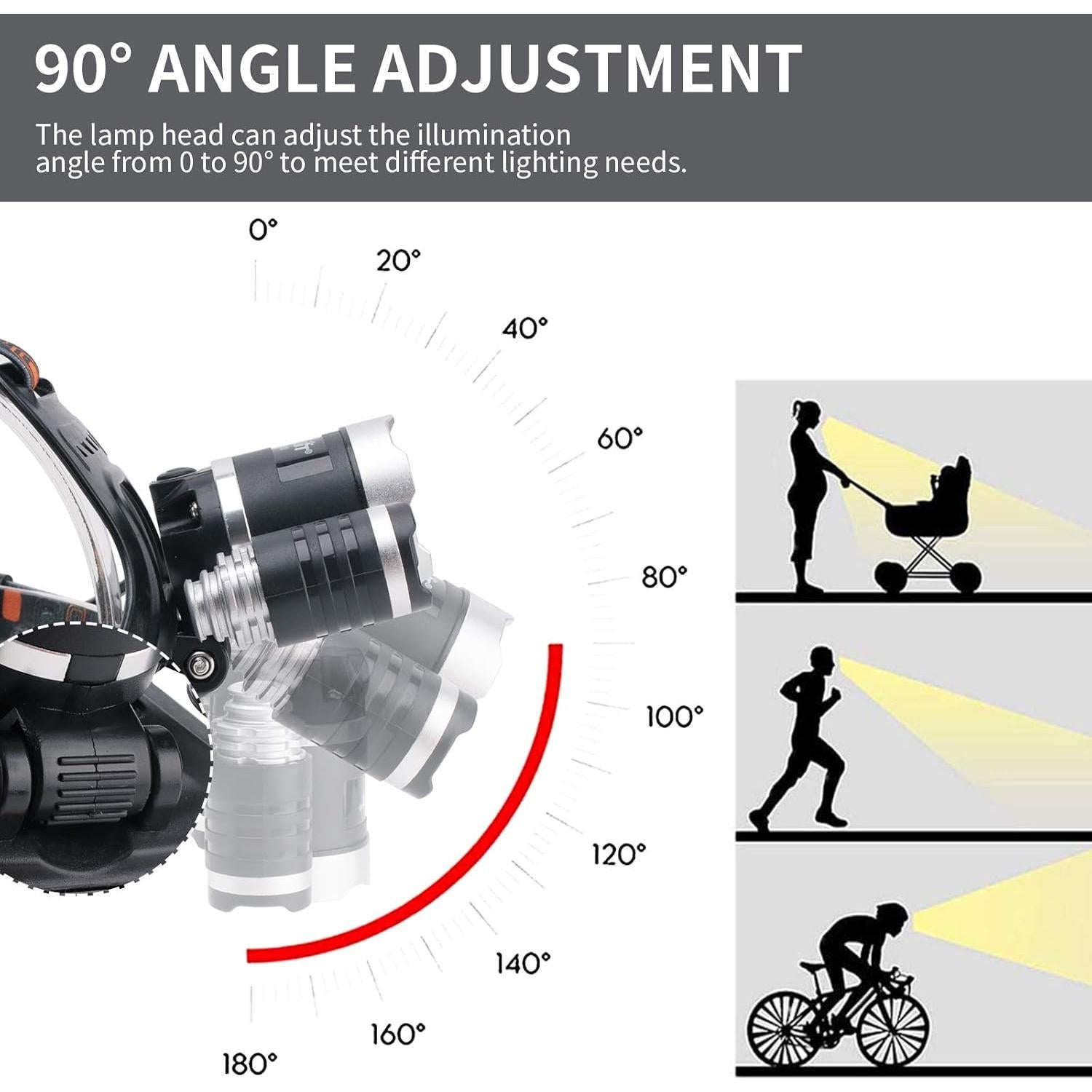 Linterna Frontal BORUIT RJ-3000 LED 5000 Lúmenes Verde