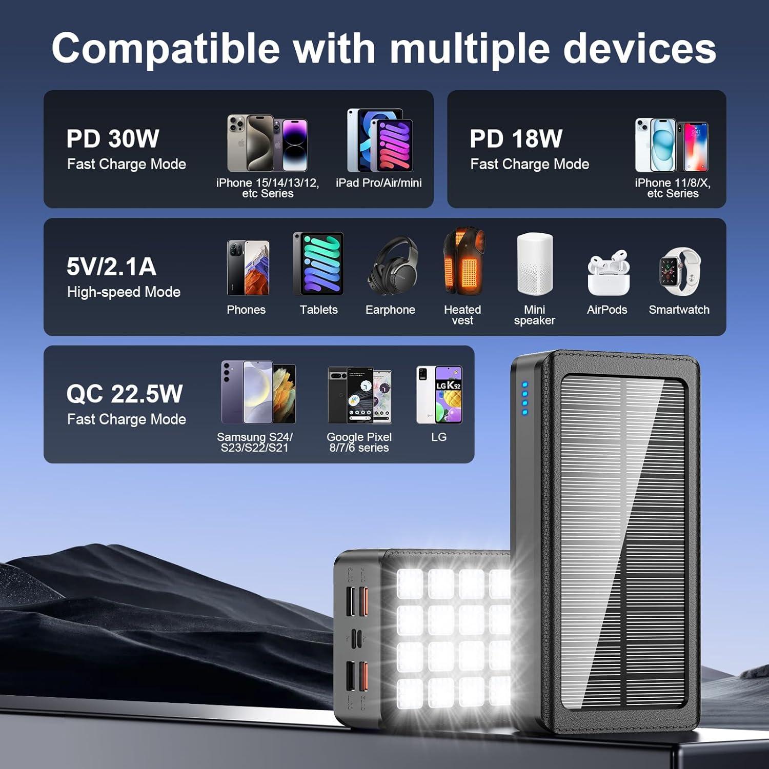 Banco de Energía Solar 66800mAh Cargador Portátil USB-C 22.5W