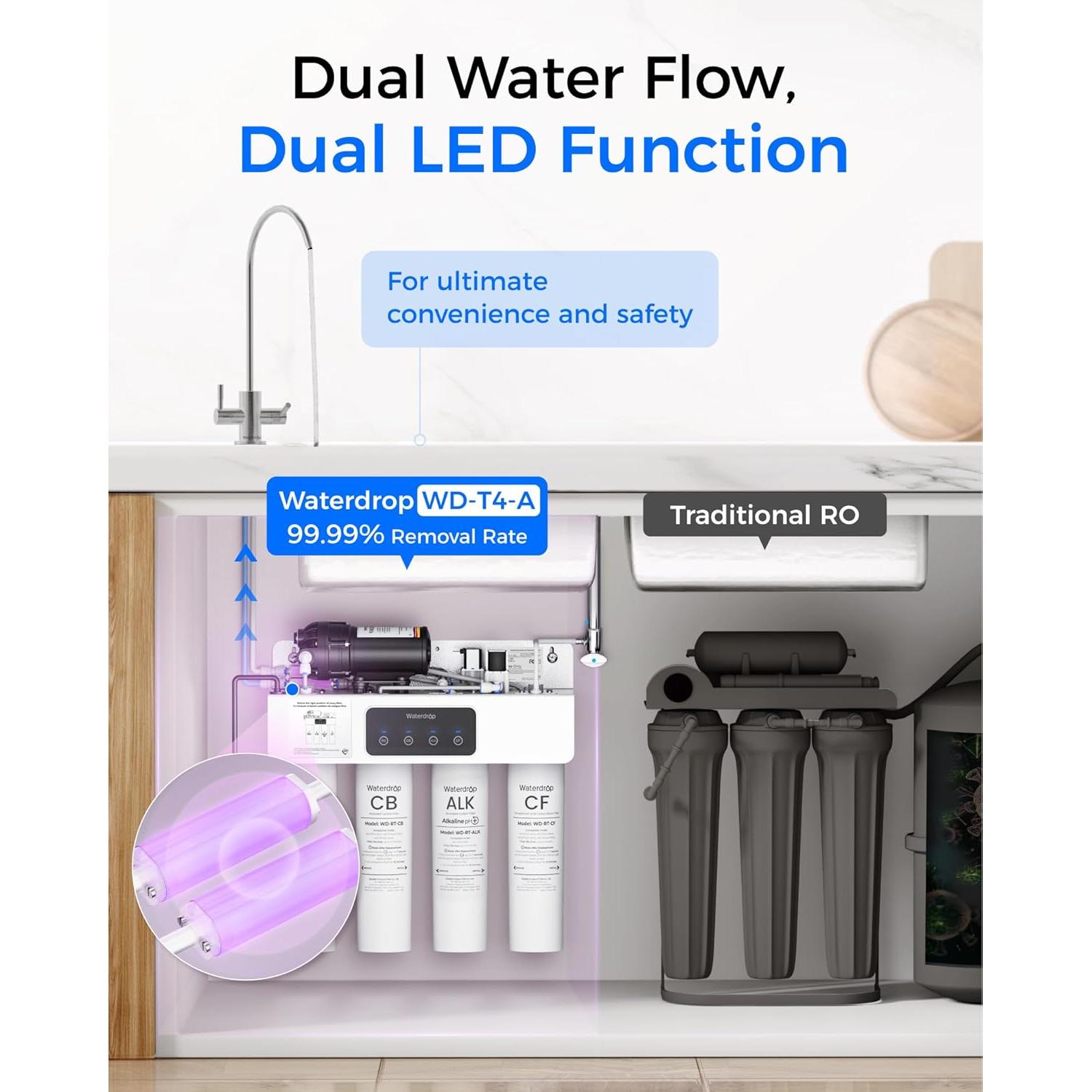 Filtro de Agua Waterdrop WD-T4 Ósmosis Inversa 1700 LPD