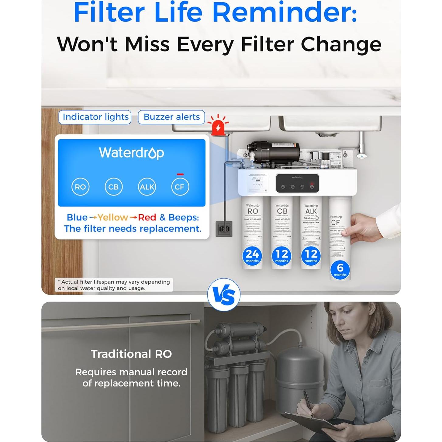 Filtro de Agua Waterdrop WD-T4 Ósmosis Inversa 1700 LPD