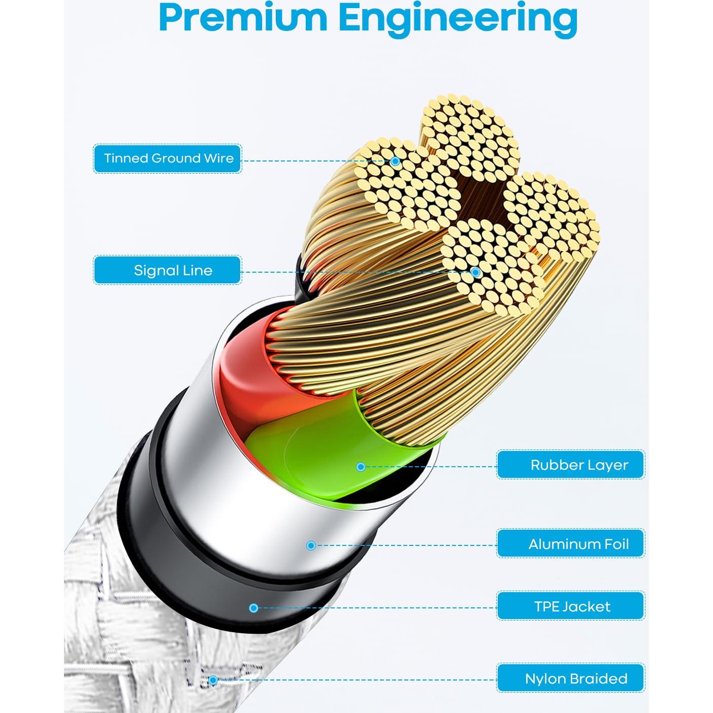 Cable USB C Corto Baiwwa 30.48cm 2-Pack Carga Rápida