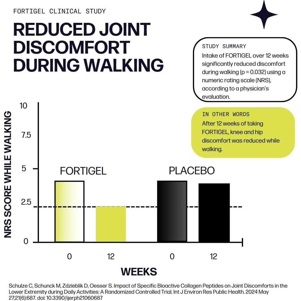 Suplemento de Colágeno Sparkle Wellness 30 Porciones Limonada