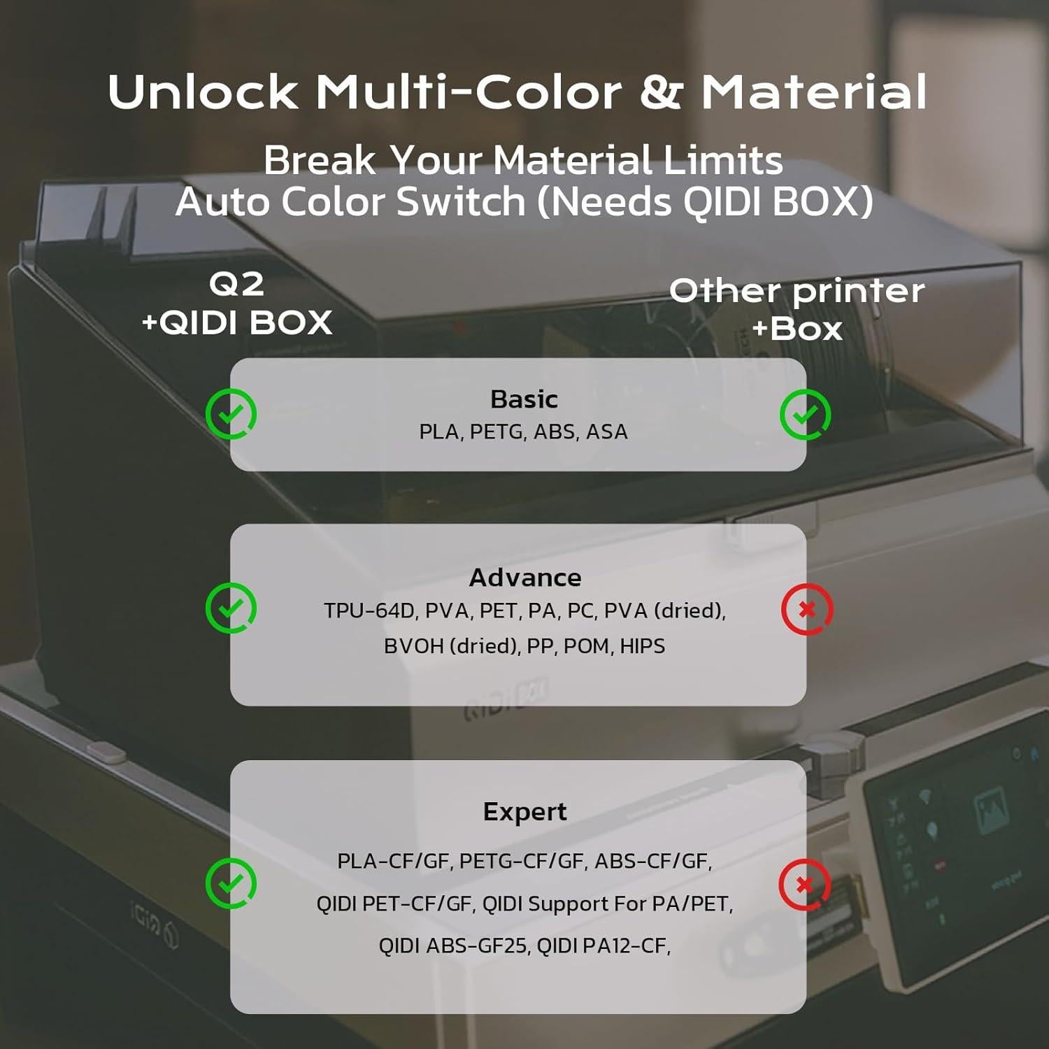 Impresora 3D QIDI Q2 FDM Cerrada con Cámara Calentada 65°C