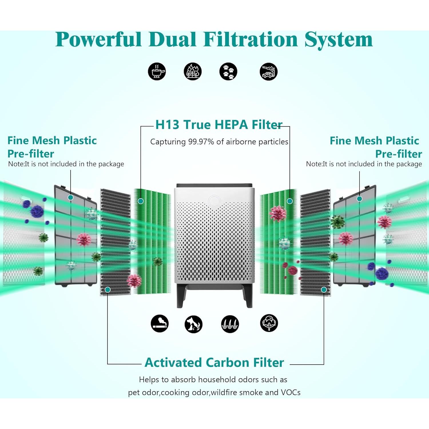 Filtro HEPA y Carbón Activado Coway Airmega Max2 400 - 2 Pcs
