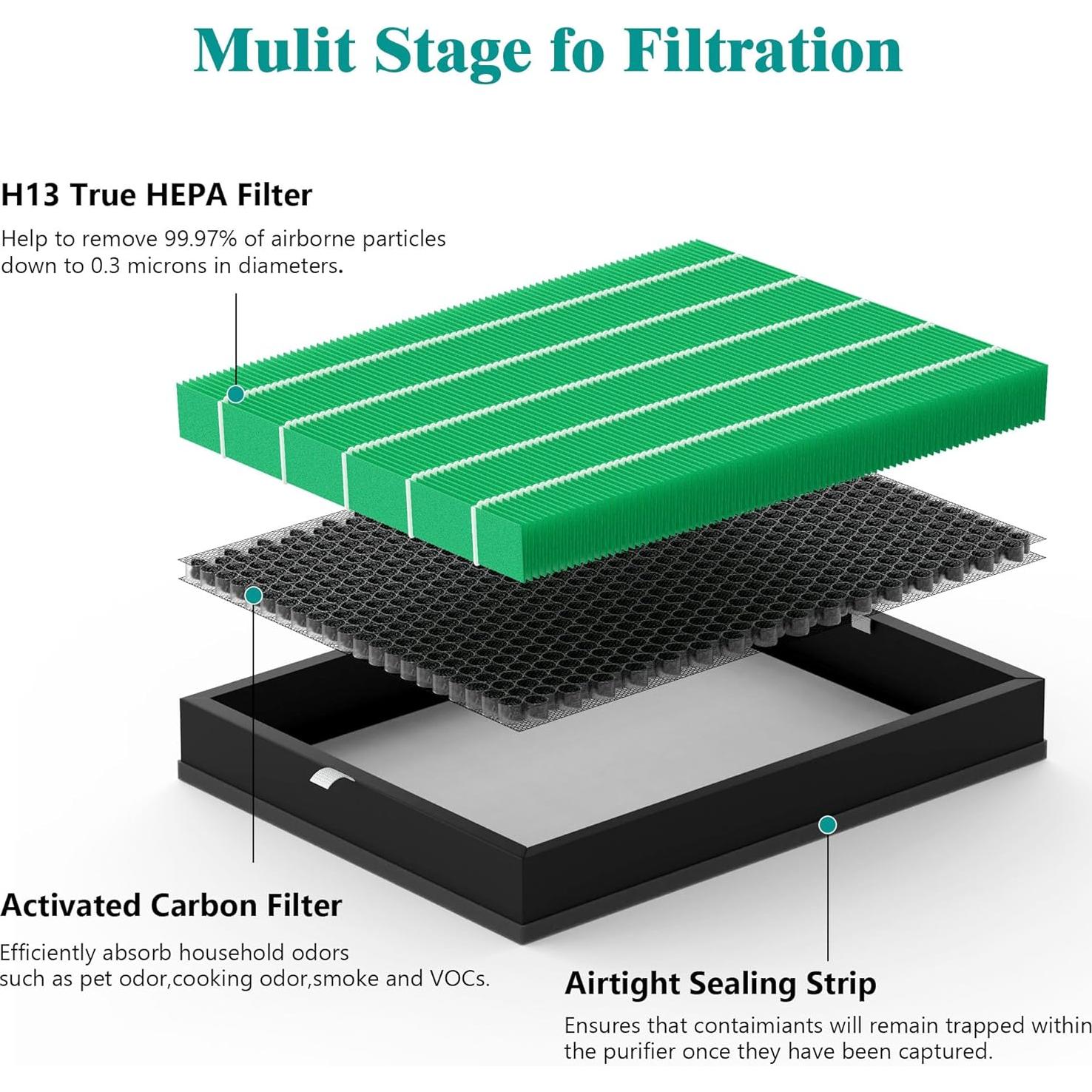 Filtro HEPA y Carbón Activado Coway Airmega Max2 400 - 2 Pcs