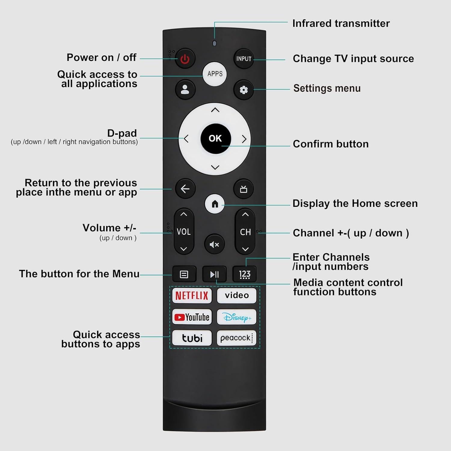 Control Remoto Universal Hisense TV - Compatible con Google Smart TV