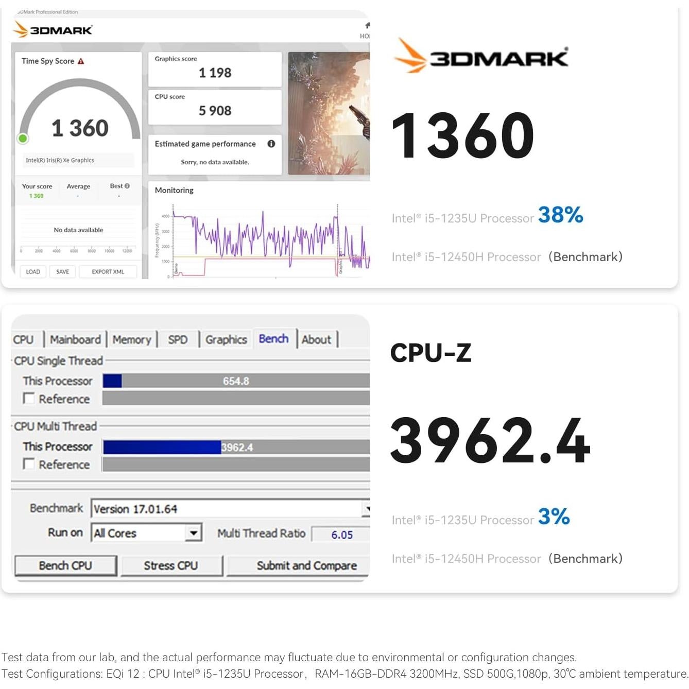 Mini PC Beelink EQi12 Intel i5 1235U 16GB RAM 500GB SSD