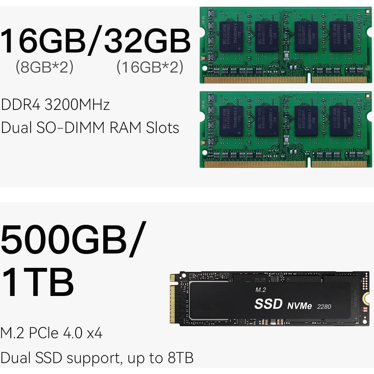 Mini PC Beelink EQi12 Intel i5 1235U 16GB RAM 500GB SSD