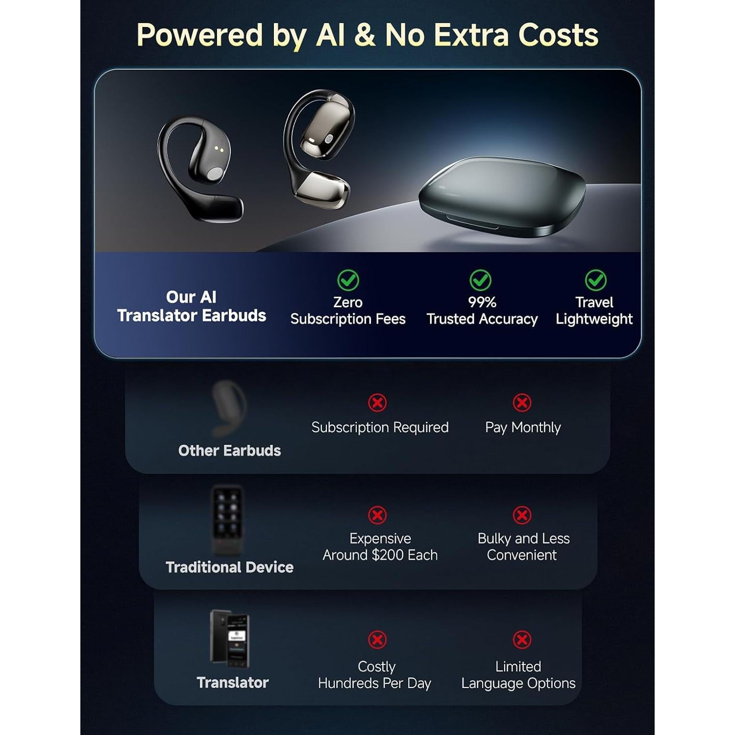 Auriculares Inalámbricos de Traducción AI JOYHOOD 144 Idiomas