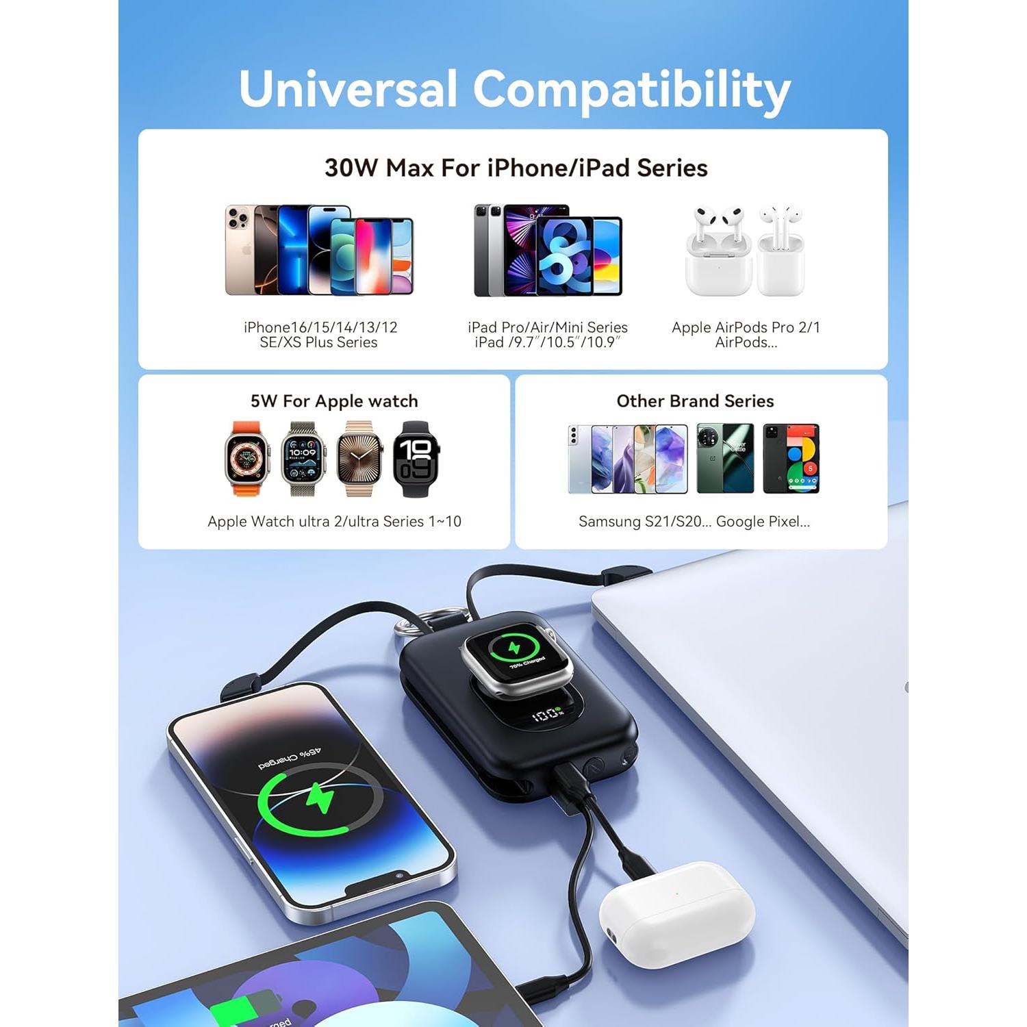 Cargador Portátil RORRY 20000mAh PD 30W Carga Rápida Negro