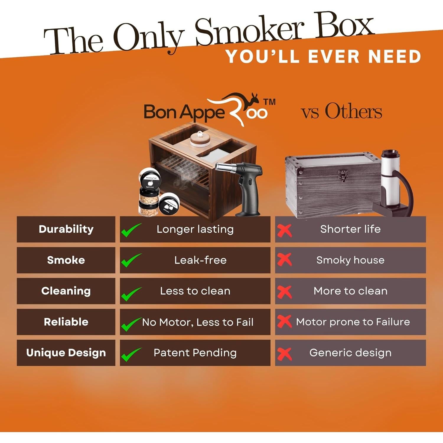 Caja de Ahumado Culinario Bon Apperoo con 2 Vasos y Astillas