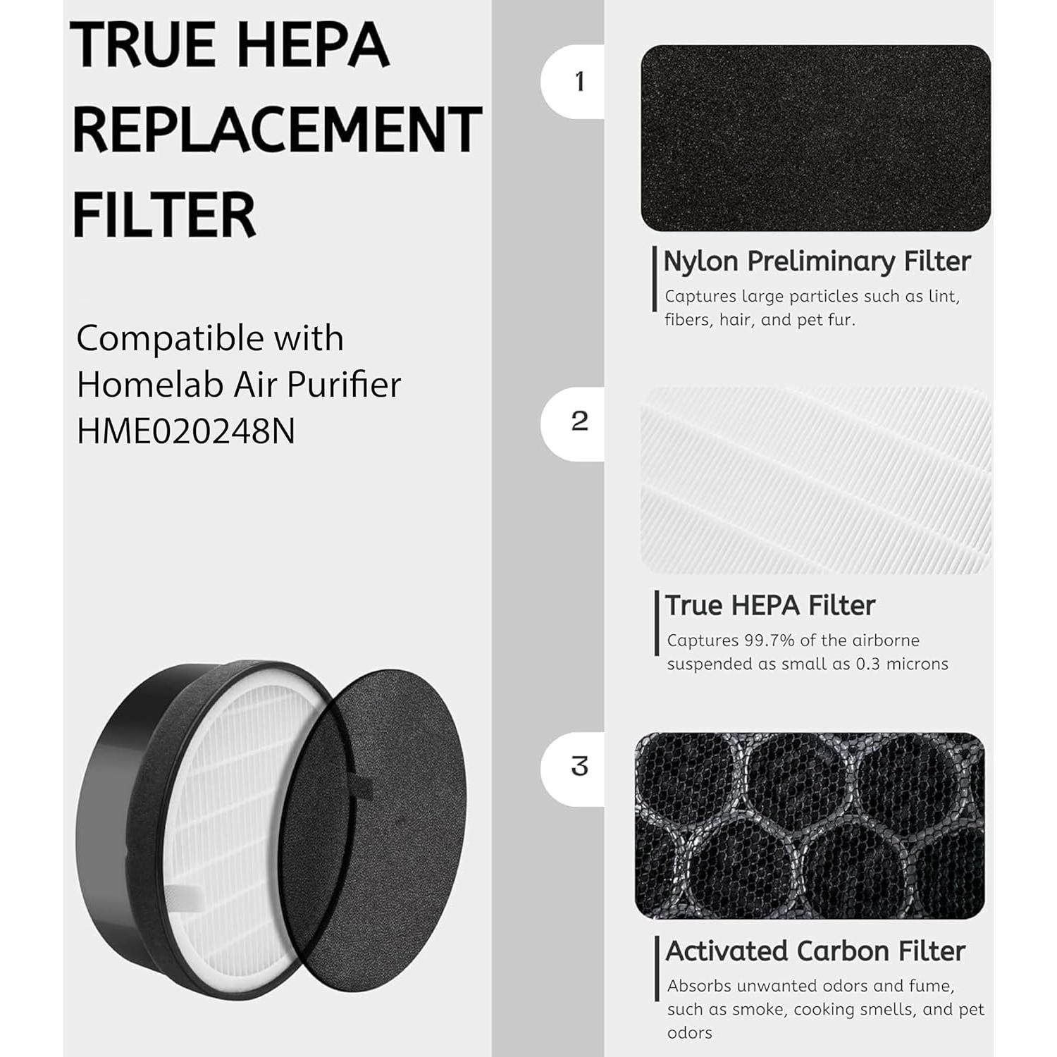 Filtro de Aire HEPA H13 Nispira para Purificador hOmeLabs