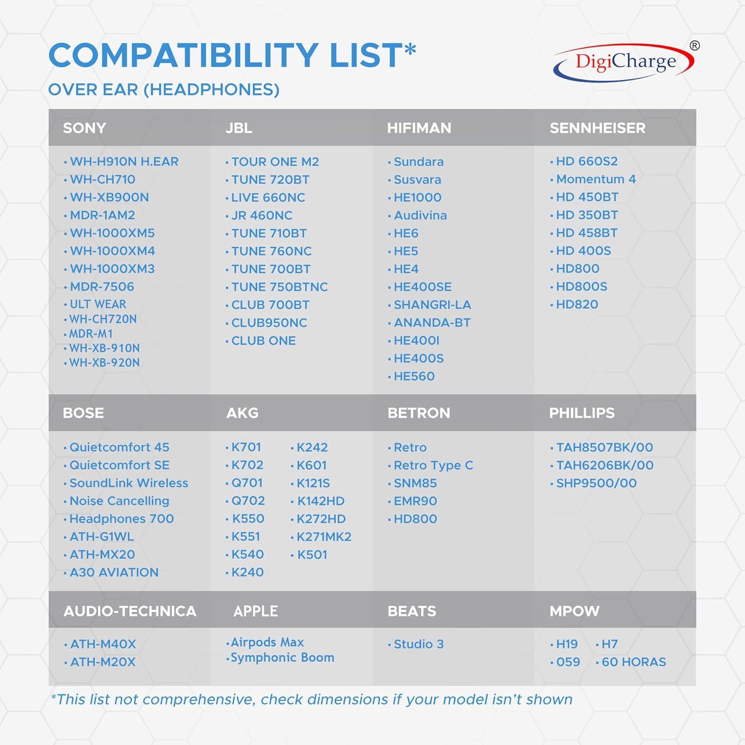 Funda Dura DigiCharge para Auriculares Sobre La Oreja