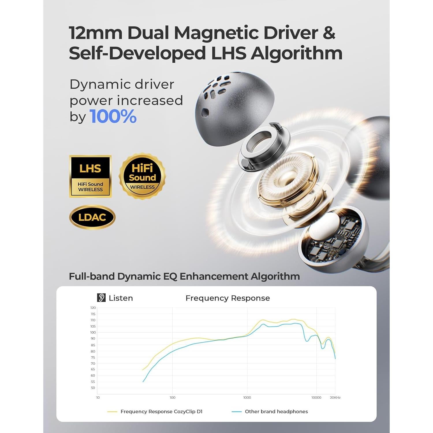 Auriculares Inalámbricos Lytmi CozyClip D1 Hi-Fi IP54 30h