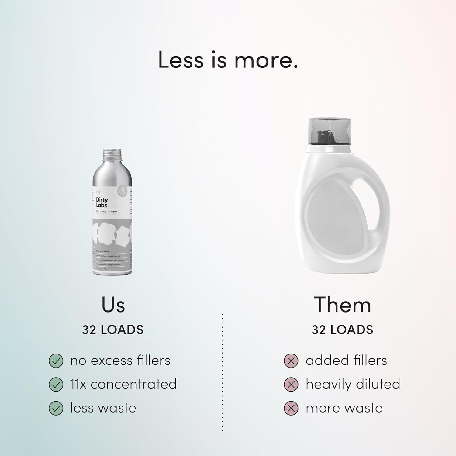 Detergente Líquido Bio Dirty Labs 255 ml Sin Fragancia Ecológico